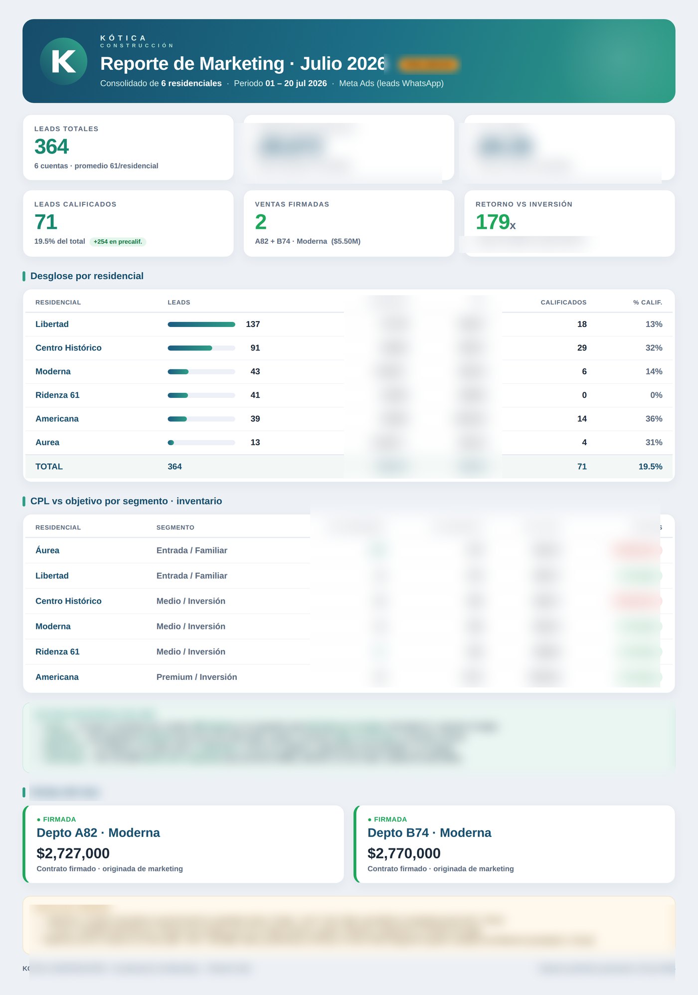 Reporte de resultados de Kótica